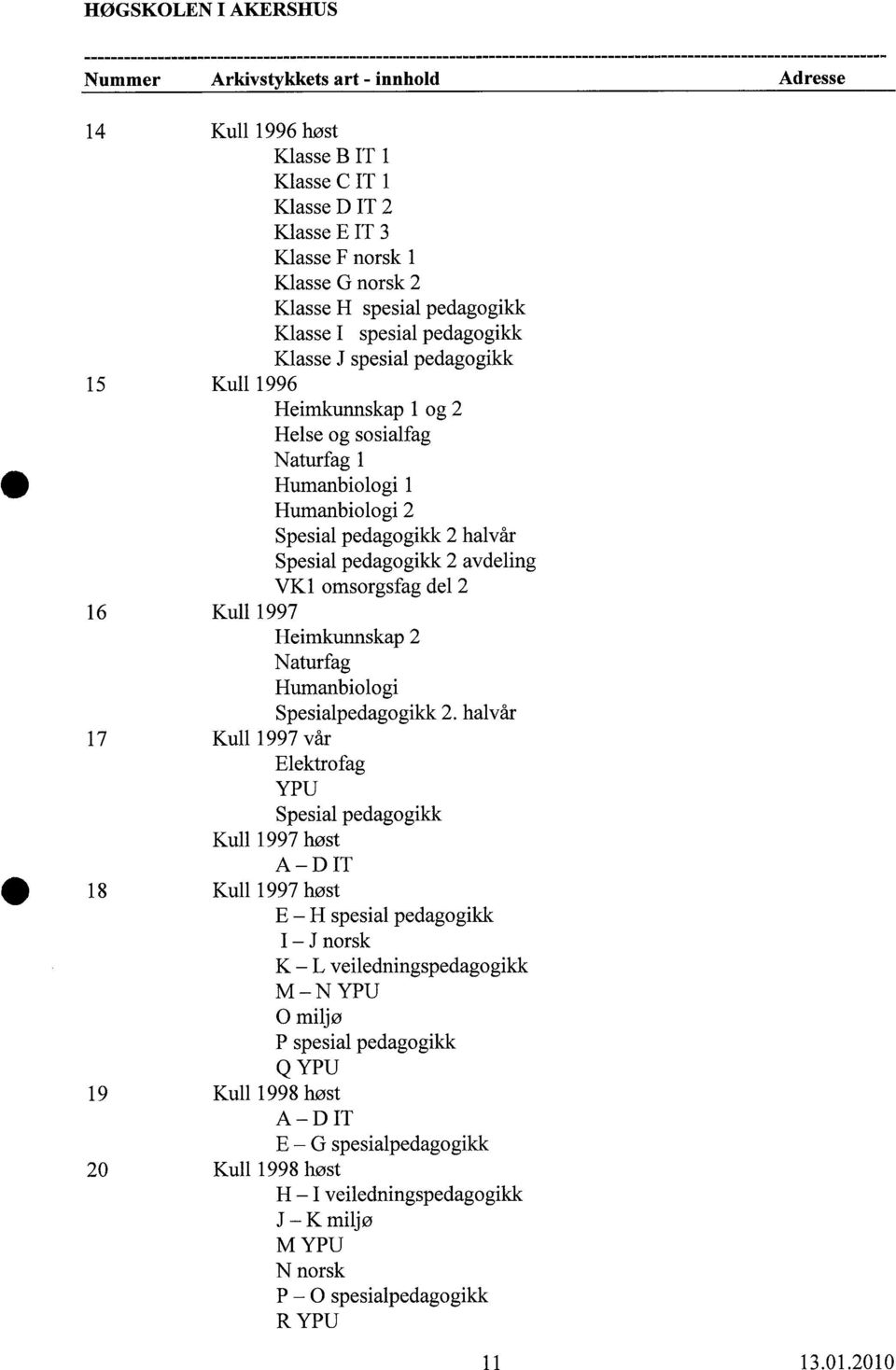 sosialfag Naturfag 1 Humanbiologi 1 Humanbiologi 2 Spesial pedagogikk 2 halvår Spesial pedagogikk 2 avdeling VK1 omsorgsfag del 2 16 Kull 1997 Heimkunnskap 2 Naturfag Humanbiologi Spesialpedagogikk 2.