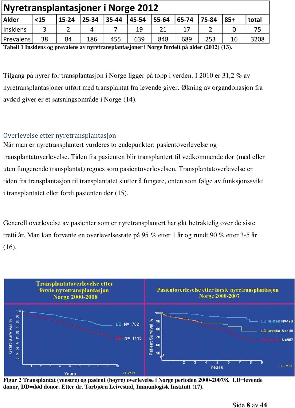 I 2010 er 31,2 % av nyretransplantasjoner utført med transplantat fra levende giver. Økning av organdonasjon fra avdød giver er et satsningsområde i Norge (14).