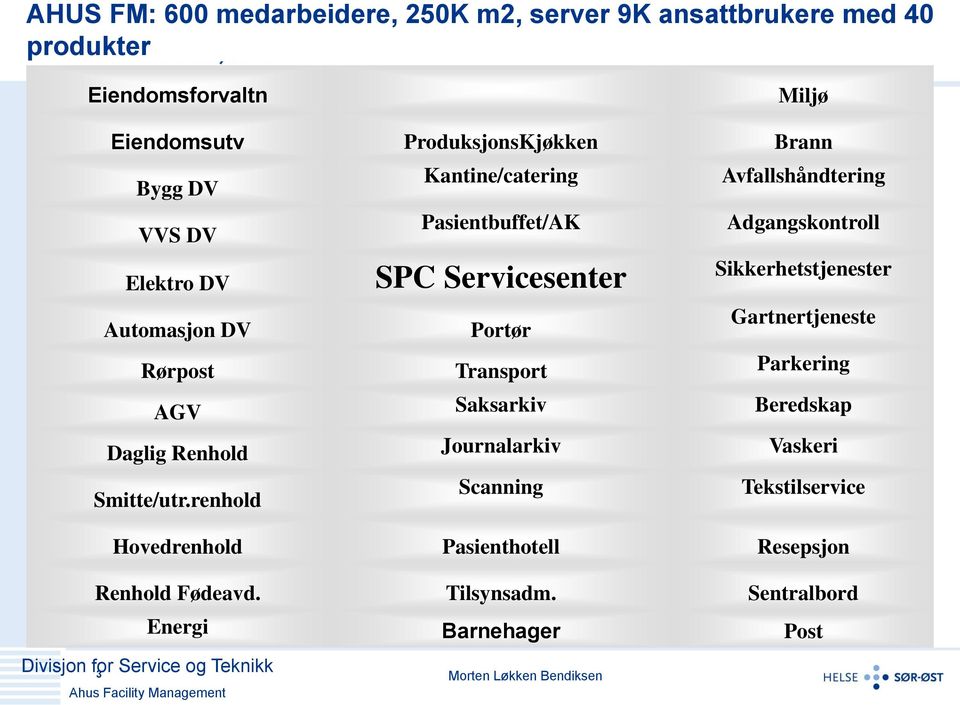 Sikkerhetstjenester Automasjon DV Portør Gartnertjeneste Rørpost Transport Parkering AGV Saksarkiv Beredskap Daglig Renhold