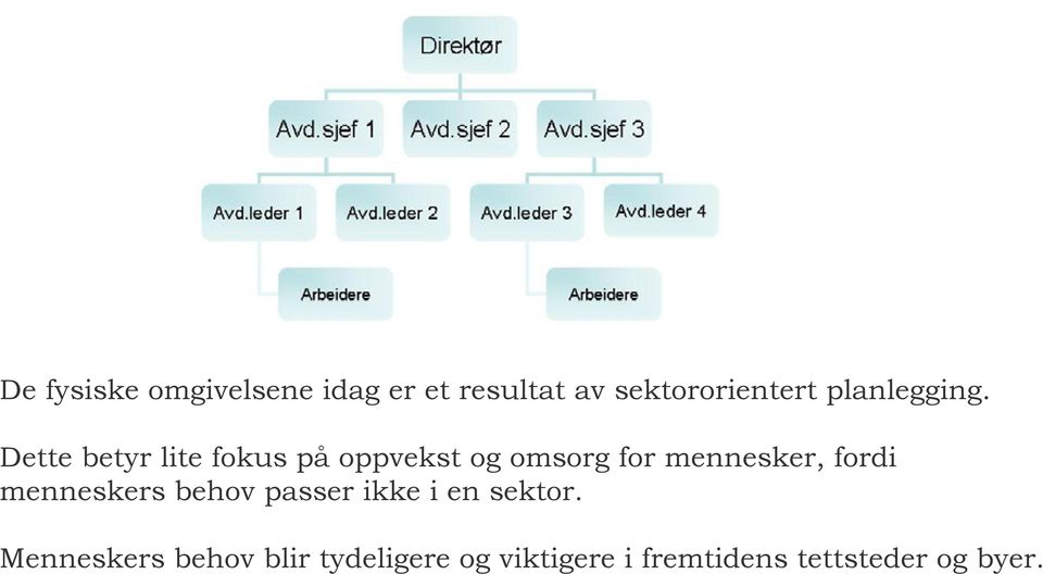 Dette betyr lite fokus på oppvekst og omsorg for mennesker, fordi