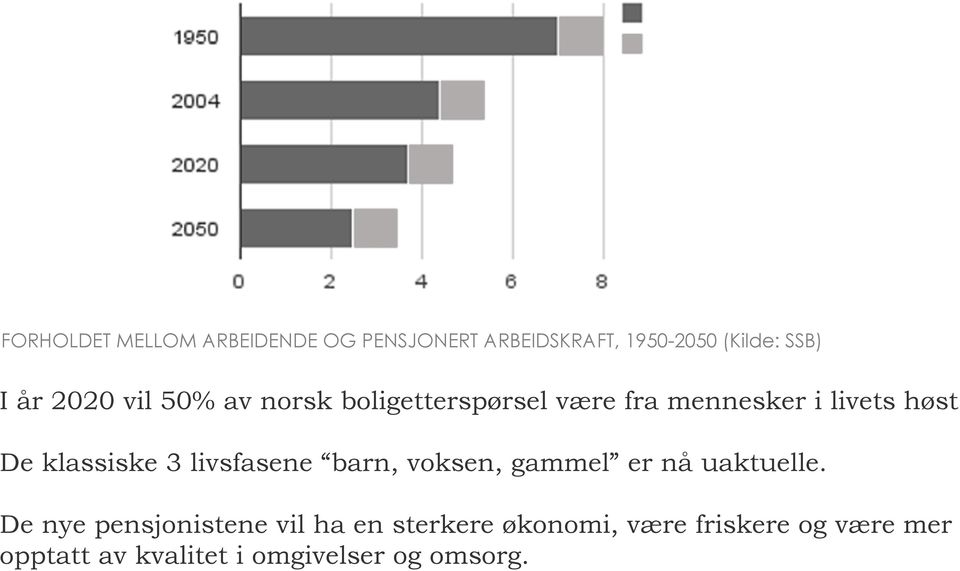 klassiske 3 livsfasene barn, voksen, gammel er nå uaktuelle.