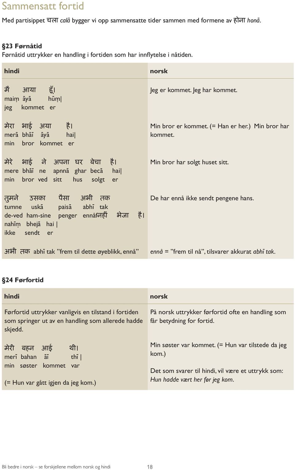 तक tumne uskā pais ā abh - l tak de-ved ham-sine penger ennåfनह भ ज ह nah - l ṃ bhejā hai ikke sendt er अभ तक abh - l tak frem til dette øyeblikk, ennå Jeg er kommet. Jeg har kommet.