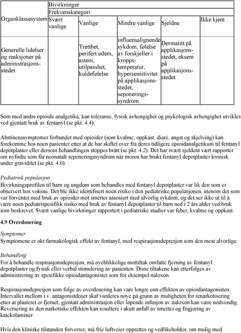 seponeringssyndrom Som med andre opioide analgetika, kan toleranse, fysisk avhengighet og psykologisk avhengighet utvikles ved gjentatt bruk av fentanyl (se pkt. 4.4).