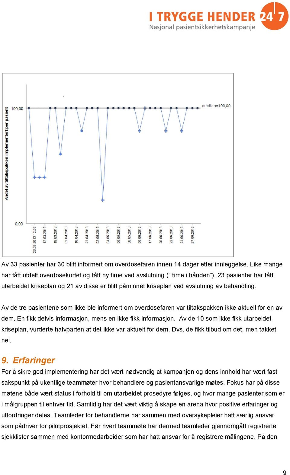 Av de tre pasientene som ikke ble informert om overdosefaren var tiltakspakken ikke aktuell for en av dem. En fikk delvis informasjon, mens en ikke fikk informasjon.