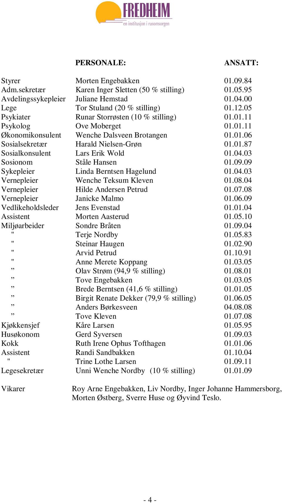 04.03 Sosionom Ståle Hansen 01.09.09 Sykepleier Linda Berntsen Hagelund 01.04.03 Vernepleier Wenche Teksum Kleven 01.08.04 Vernepleier Hilde Andersen Petrud 01.07.08 Vernepleier Janicke Malmo 01.06.