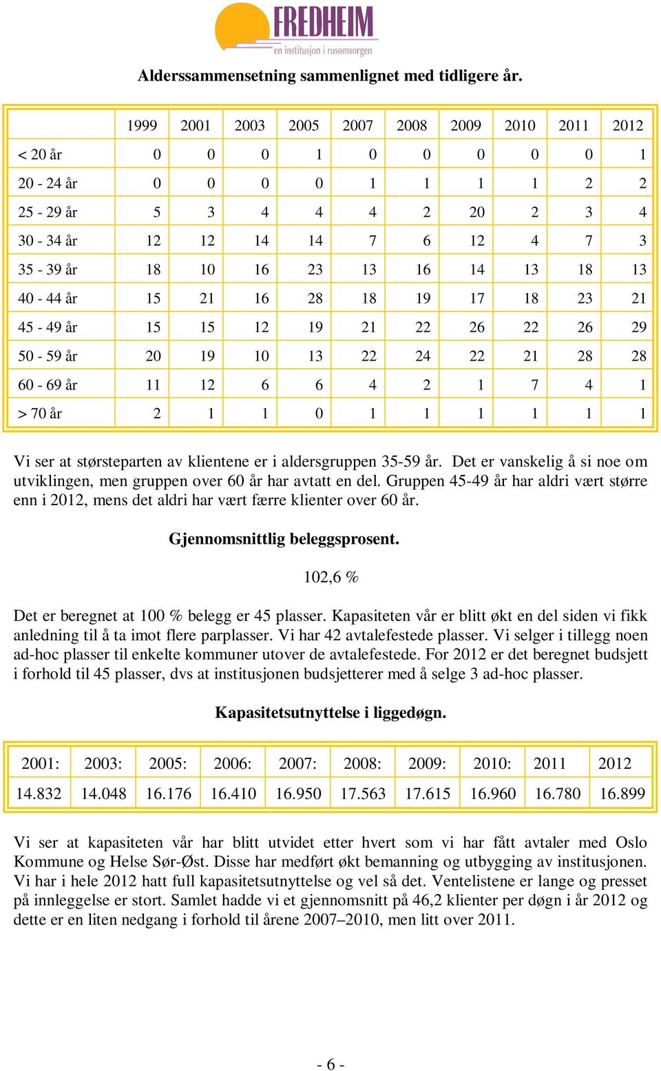 14 13 18 13 40-44 år 15 21 16 28 18 19 17 18 23 21 45-49 år 15 15 12 19 21 22 26 22 26 29 50-59 år 20 19 10 13 22 24 22 21 28 28 60-69 år 11 12 6 6 4 2 1 7 4 1 > 70 år 2 1 1 0 1 1 1 1 1 1 Vi ser at