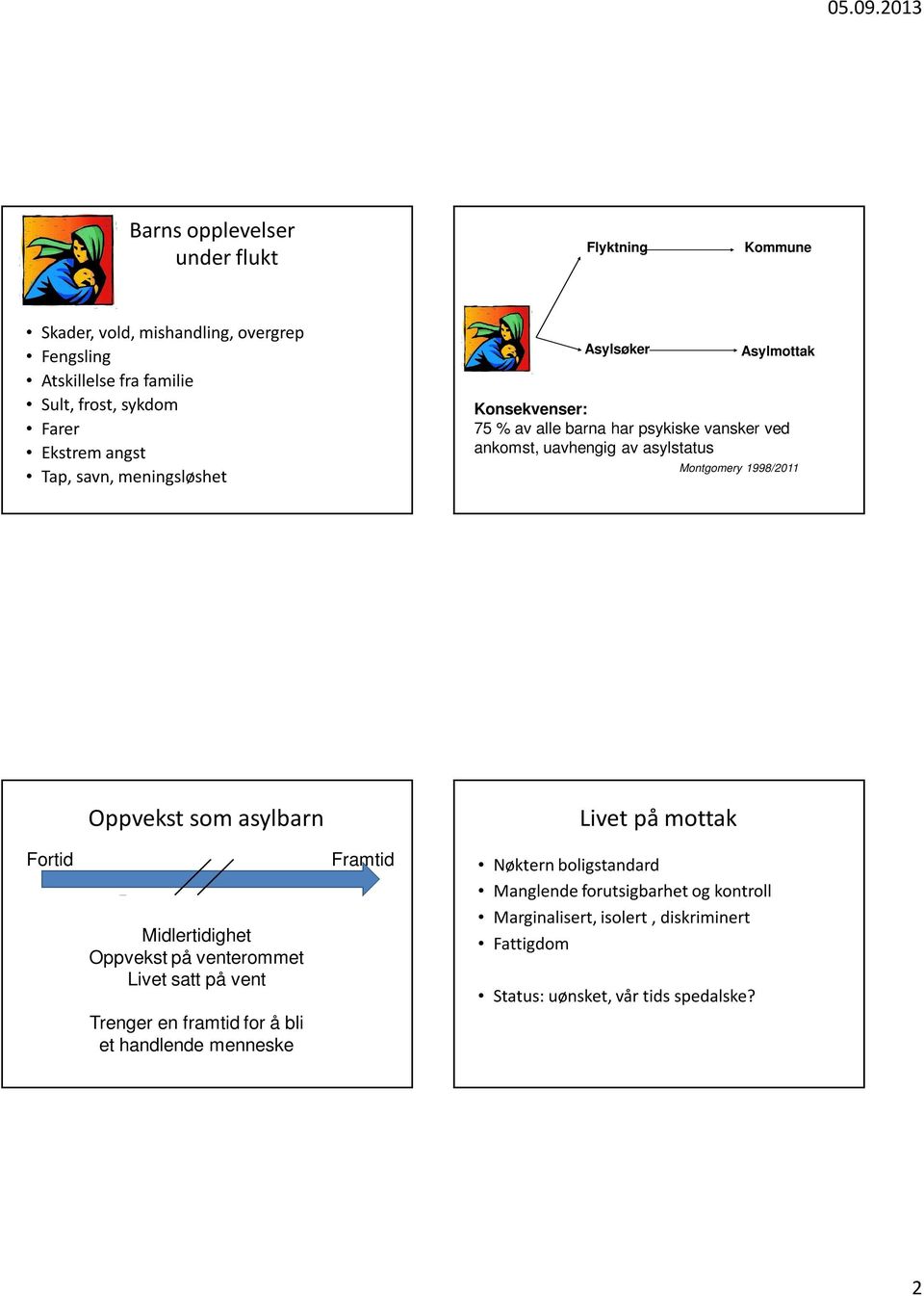 1998/2011 Oppvekst som asylbarn Livet på mottak Fortid Midlertidighet Oppvekst på venterommet Livet satt på vent Trenger en framtid for å bli et handlende