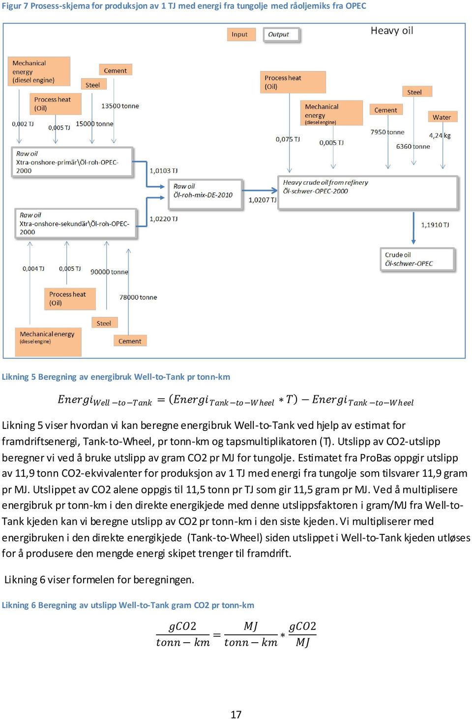 Utslipp av CO2-utslipp beregner vi ved å bruke utslipp av gram CO2 pr MJ for tungolje.