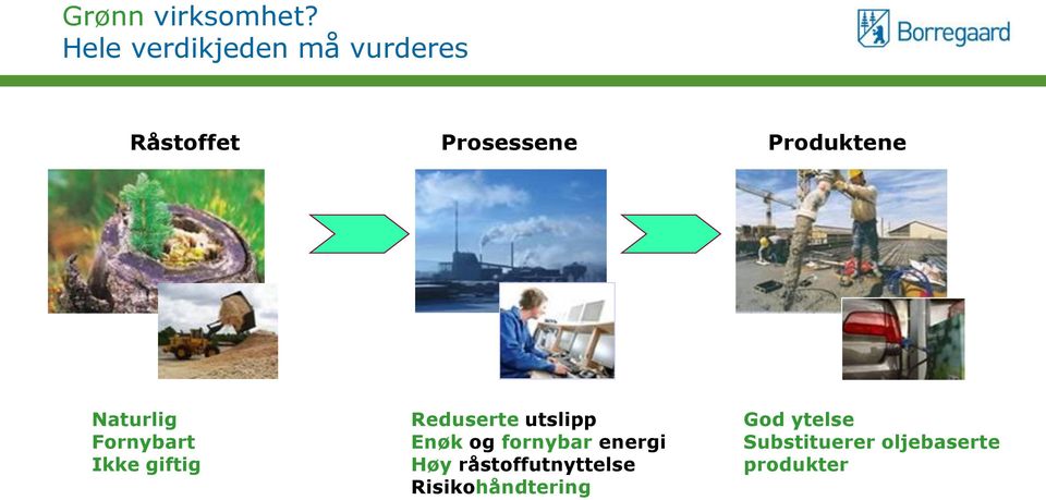 Produktene Naturlig Fornybart Ikke giftig Reduserte