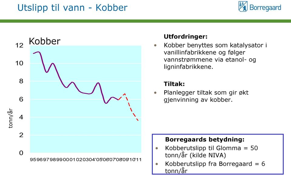 Tiltak: Planlegger tiltak som gir økt gjenvinning av kobber.