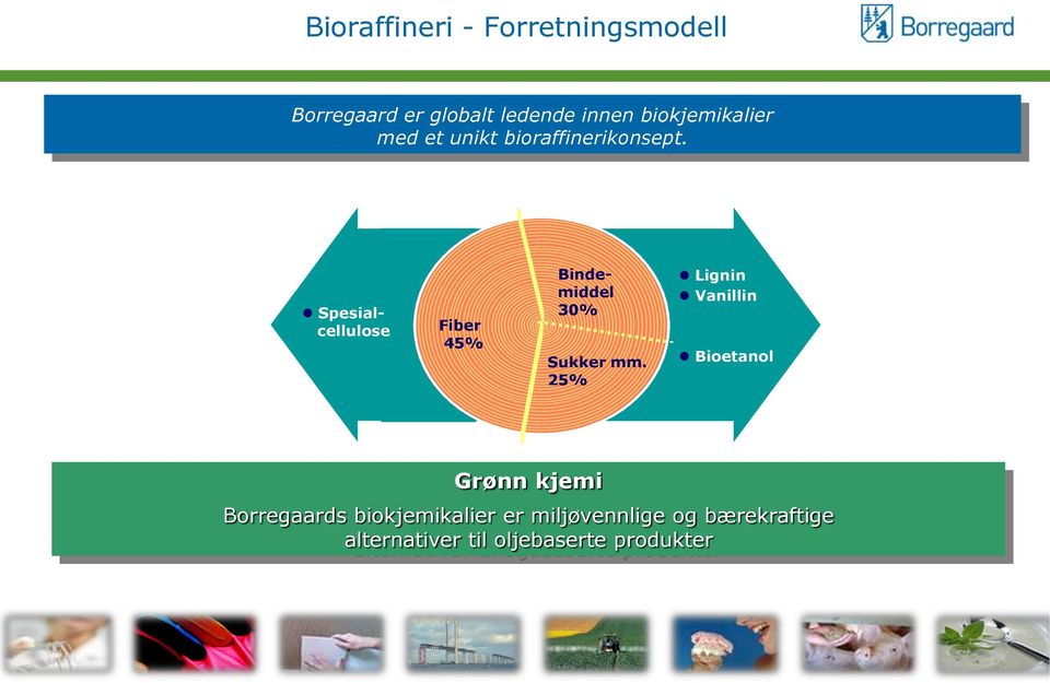 Fiber 45% Spesialcellulose Bindemiddel 30% Sukker mm.