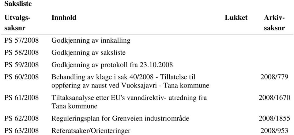 2008 PS 60/2008 PS 61/2008 Behandling av klage i sak 40/2008 - Tillatelse til oppføring av naust ved Vuoksajavri - Tana