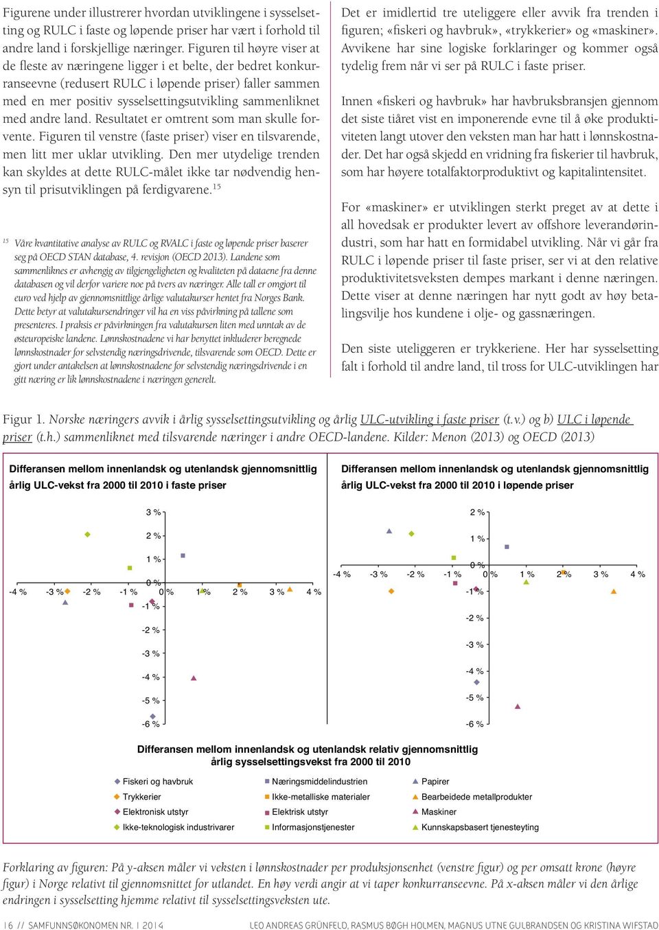 med andre land. Resultatet er omtrent som man skulle forvente. Figuren til venstre (faste priser) viser en tilsvarende, men litt mer uklar utvikling.