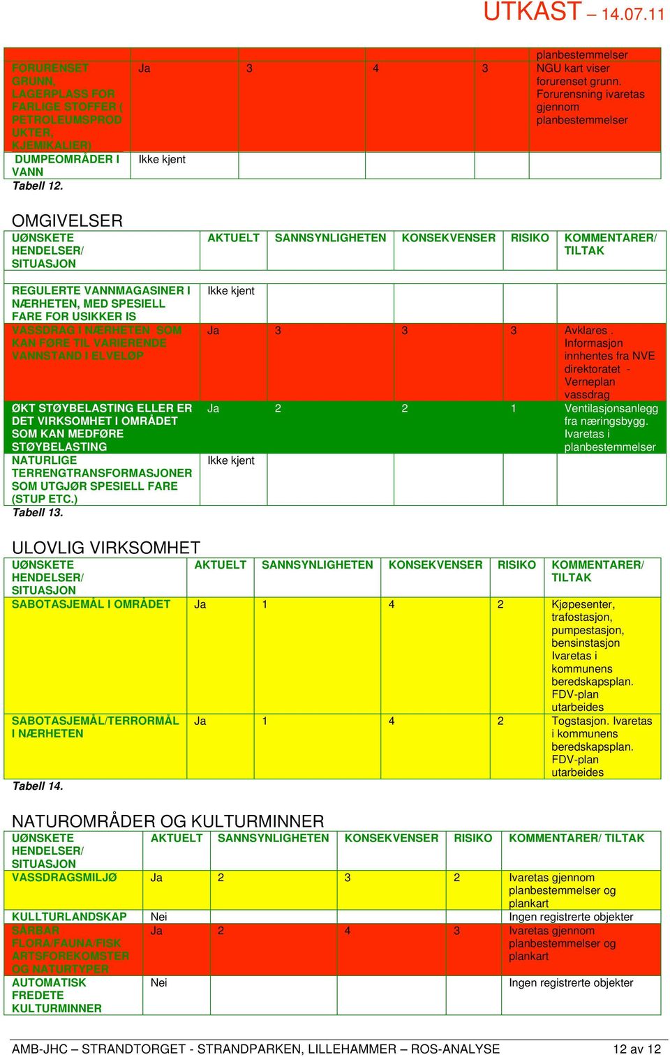 SOM KAN FØRE TIL VARIERENDE VANNSTAND I ELVELØP ØKT STØYBELASTING ELLER ER DET VIRKSOMHET I OMRÅDET SOM KAN MEDFØRE STØYBELASTING NATURLIGE TERRENGTRANSFORMASJONER SOM UTGJØR SPESIELL FARE (STUP ETC.