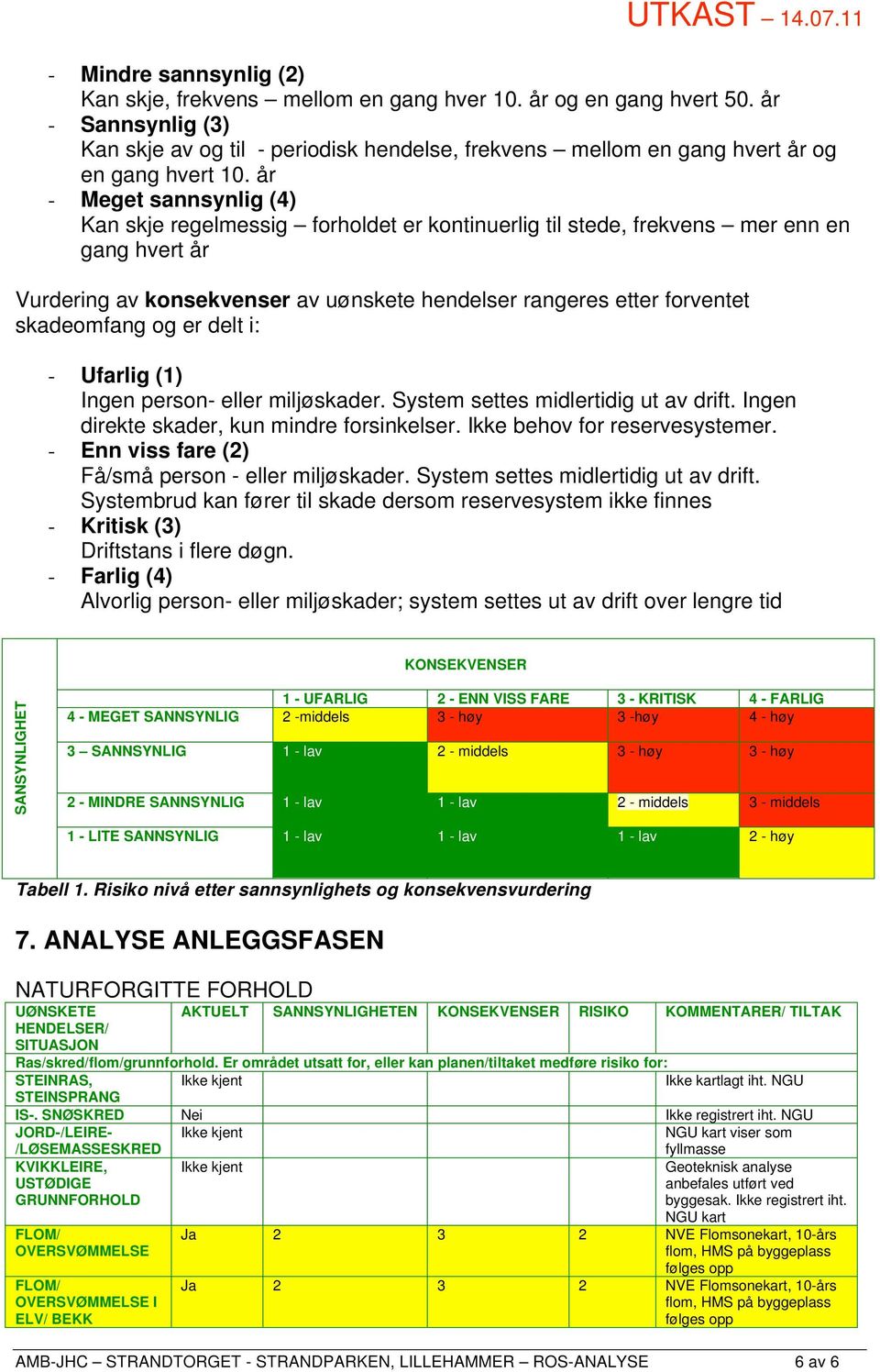 år - Meget sannsynlig (4) Kan skje regelmessig forholdet er kontinuerlig til stede, frekvens mer enn en gang hvert år Vurdering av konsekvenser av uønskete hendelser rangeres etter forventet