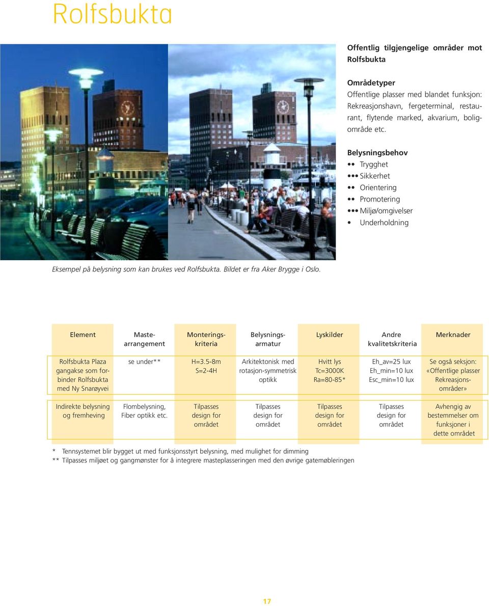 Element Maste- Monterings- Belysnings- Lyskilder Andre Merknader arrangement kriteria armatur kvalitetskriteria Rolfsbukta Plaza se under** H=3.