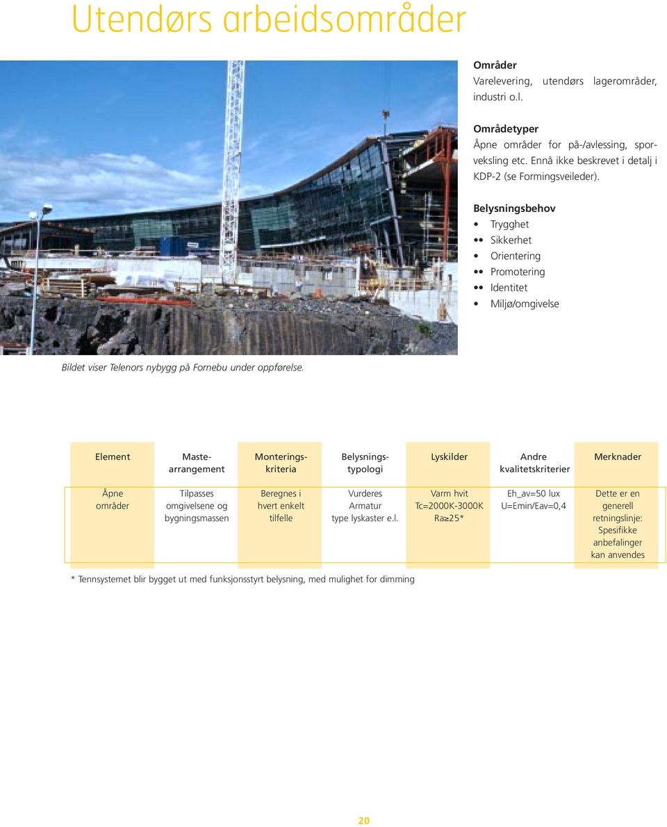 Element Maste- Monterings- Belysnings- Lyskilder Andre Merknader arrangement kriteria typologi kvalitetskriterier Åpne Tilpasses Beregnes i Vurderes Varm hvit Eh_av=50 lux Dette er en områder