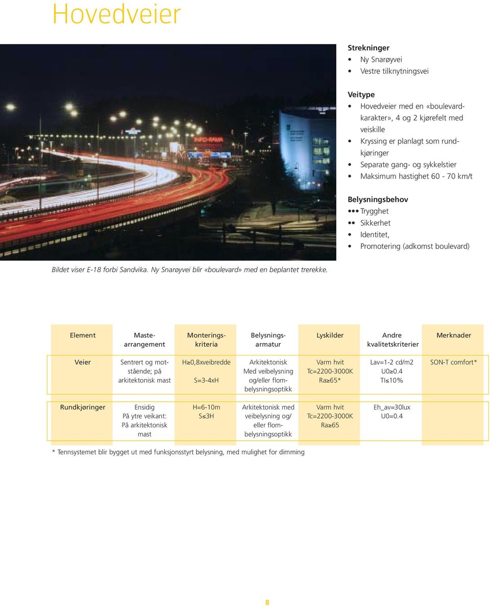 Element Maste- Monterings- Belysnings- Lyskilder Andre Merknader arrangement kriteria armatur kvalitetskriterier Veier Sentrert og mot- H 0,8xveibredde Arkitektonisk Varm hvit Lav=1-2 cd/m2 SON-T