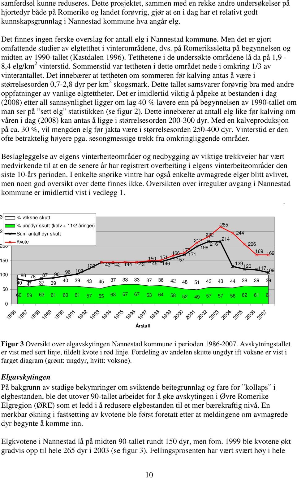 Det finnes ingen ferske overslag for antall elg i Nannestad kommune. Men det er gjort omfattende studier av elgtetthet i vinterområdene, dvs.