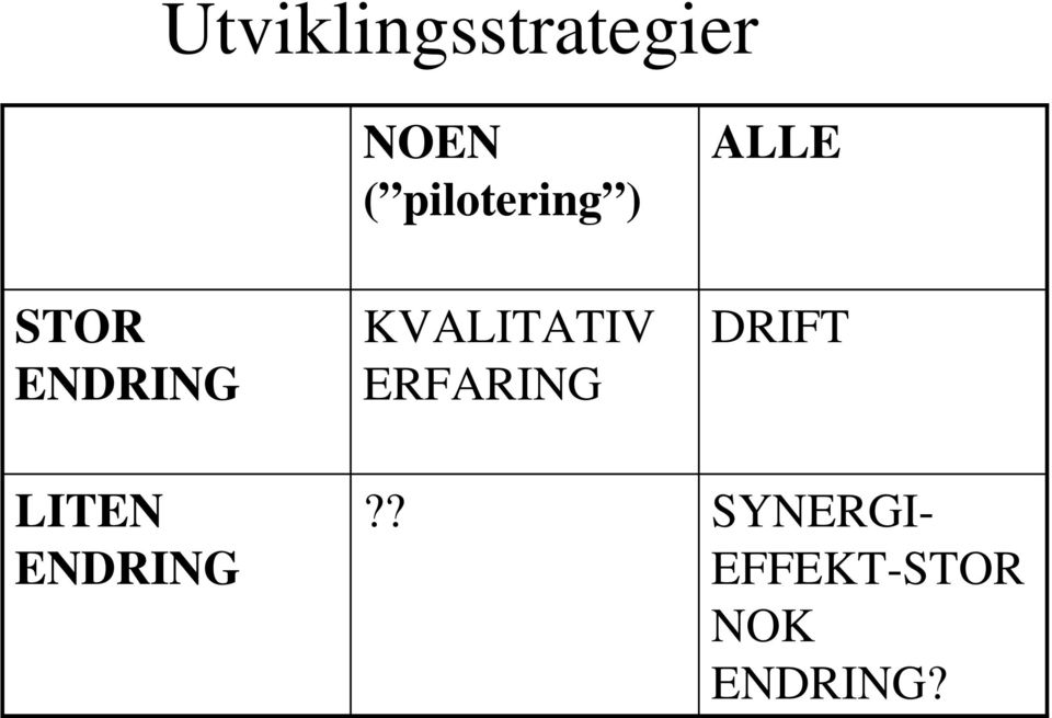 KVALITATIV ERFARING DRIFT LITEN