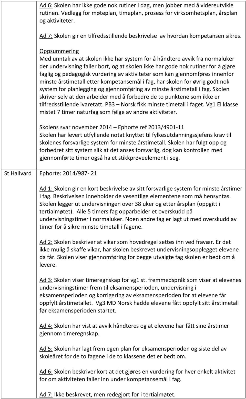 Oppsummering Med unntak av at skolen ikke har system for å håndtere avvik fra normaluker der undervisning faller bort, og at skolen ikke har gode nok rutiner for å gjøre faglig og pedagogisk