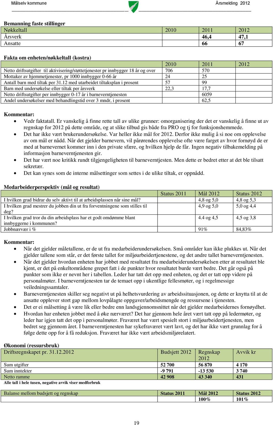 12 med utarbeidet tiltaksplan i prosent 57 99 Barn med undersøkelse eller tiltak per årsverk 22,3 17,7 Netto driftsutgifter per innbygger 0-17 år i barneverntjenesten 6059 Andel undersøkelser med