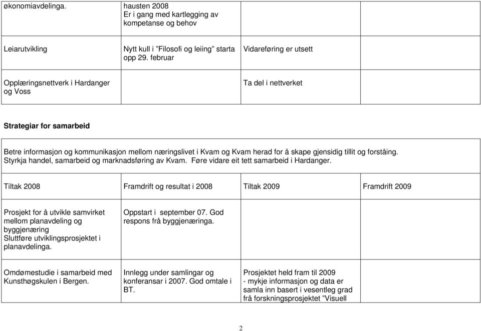 skape gjensidig tillit og forståing. Styrkja handel, samarbeid og marknadsføring av Kvam. Føre vidare eit tett samarbeid i Hardanger.