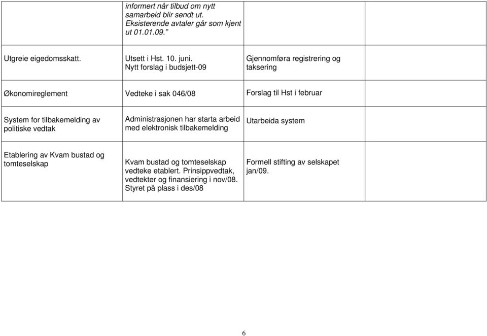 tilbakemelding av politiske vedtak Administrasjonen har starta arbeid med elektronisk tilbakemelding Utarbeida system Etablering av Kvam bustad og