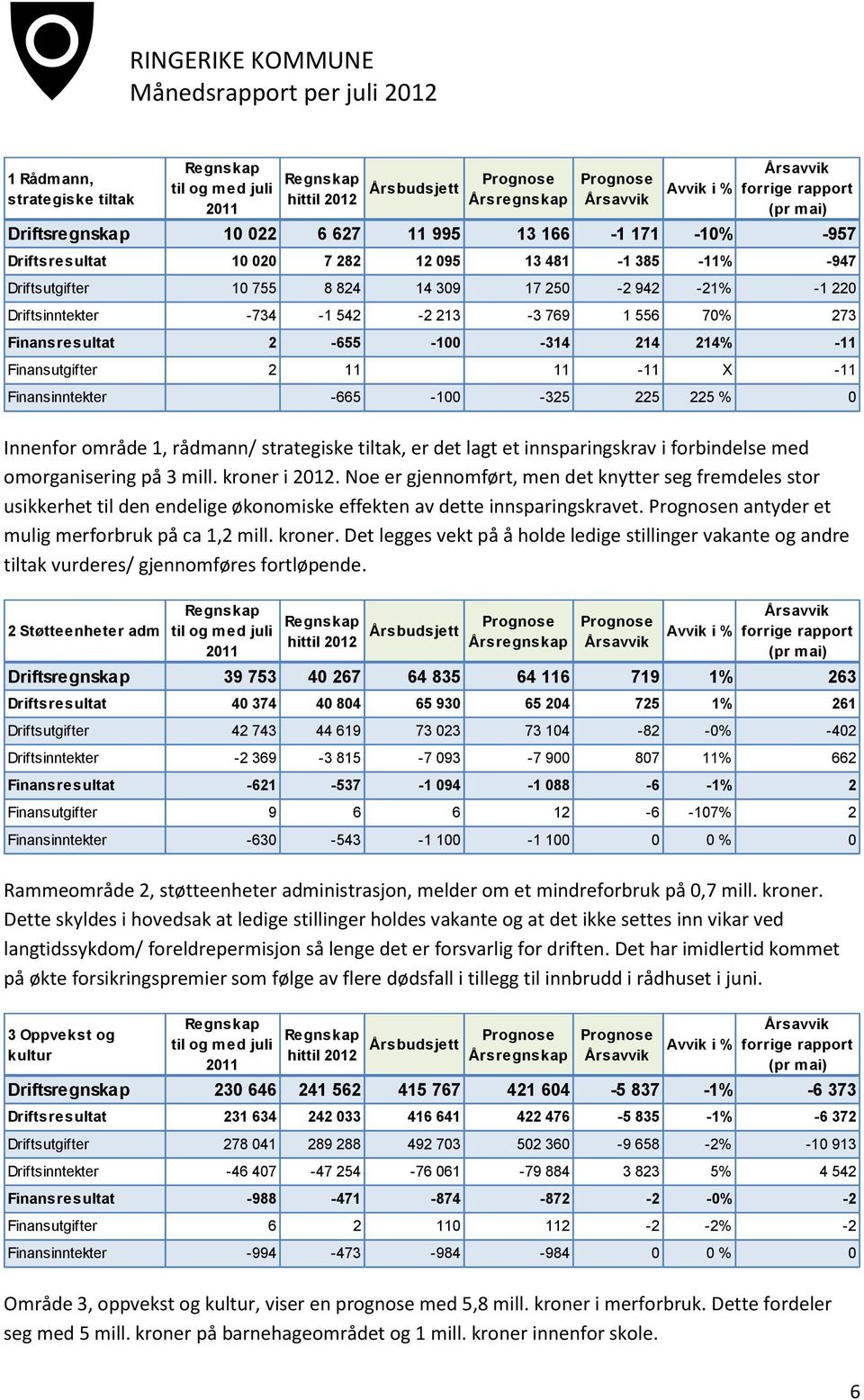 Innenfor område 1, rådmann/ strategiske tiltak, er det lagt et innsparingskrav i forbindelse med omorganisering på 3 mill. kroner i 2012.