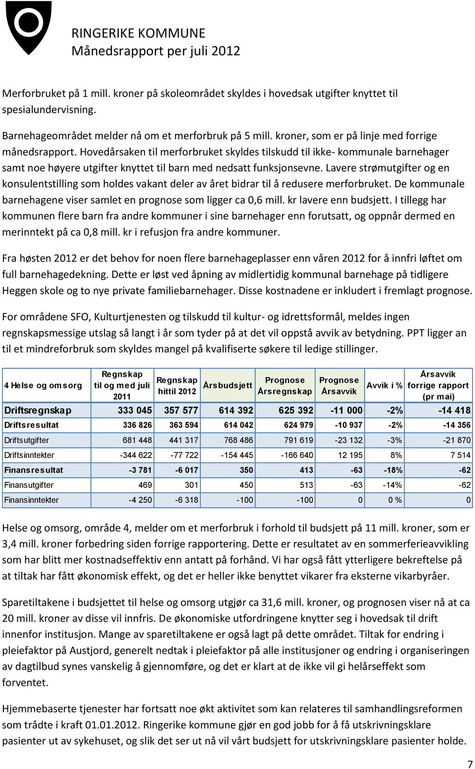 Lavere strømutgifter og en konsulentstilling som holdes vakant deler av året bidrar til å redusere merforbruket. De kommunale barnehagene viser samlet en prognose som ligger ca 0,6 mill.