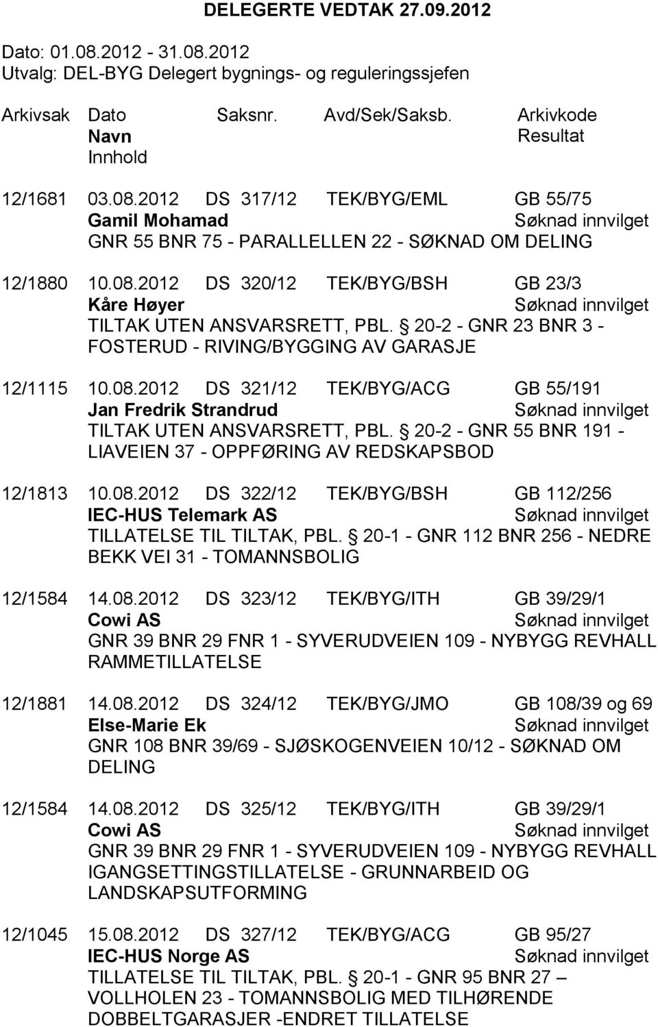 20-2 - GNR 55 BNR 191 - LIAVEIEN 37 - OPPFØRING AV REDSKAPSBOD 12/1813 10.08.2012 DS 322/12 TEK/BYG/BSH GB 112/256 IEC-HUS Telemark AS Søknad innvilget TILLATELSE TIL TILTAK, PBL.