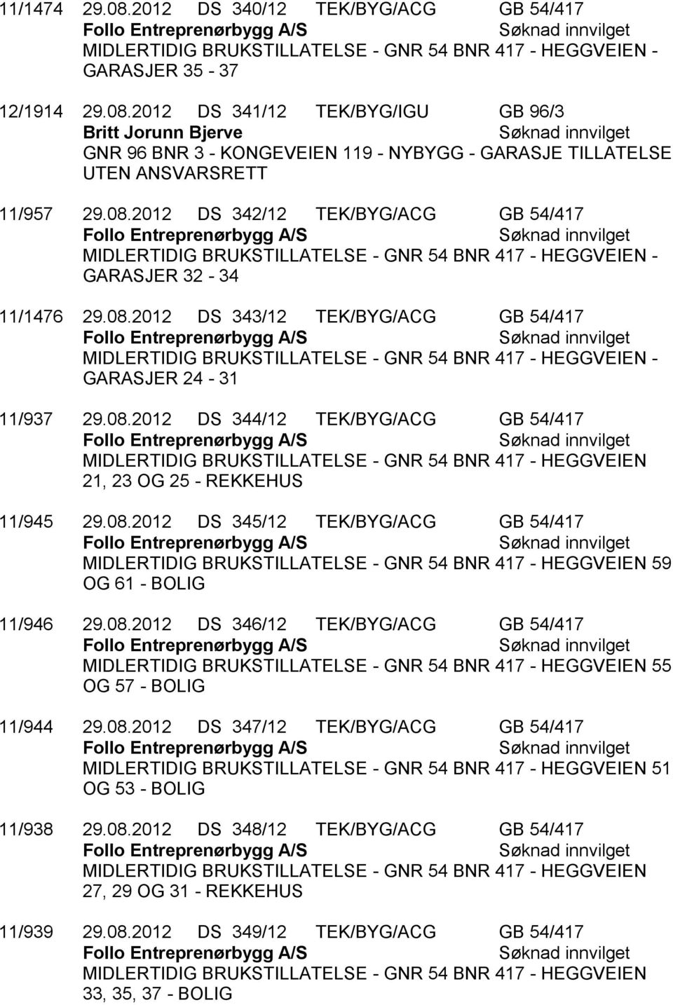 08.2012 DS 344/12 TEK/BYG/ACG GB 54/417 Follo Entreprenørbygg A/S Søknad innvilget MIDLERTIDIG BRUKSTILLATELSE - GNR 54 BNR 417 - HEGGVEIEN 21, 23 OG 25 - REKKEHUS 11/945 29.08.2012 DS 345/12 TEK/BYG/ACG GB 54/417 Follo Entreprenørbygg A/S Søknad innvilget MIDLERTIDIG BRUKSTILLATELSE - GNR 54 BNR 417 - HEGGVEIEN 59 OG 61 - BOLIG 11/946 29.