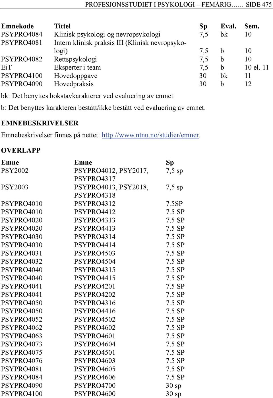 11 PSYPRO4100 Hovedoppgave 30 bk 11 PSYPRO4090 Hovedpraksis 30 b 12 bk: Det benyttes bokstavkarakterer ved evaluering av emnet. b: Det benyttes karakteren bestått/ikke bestått ved evaluering av emnet.