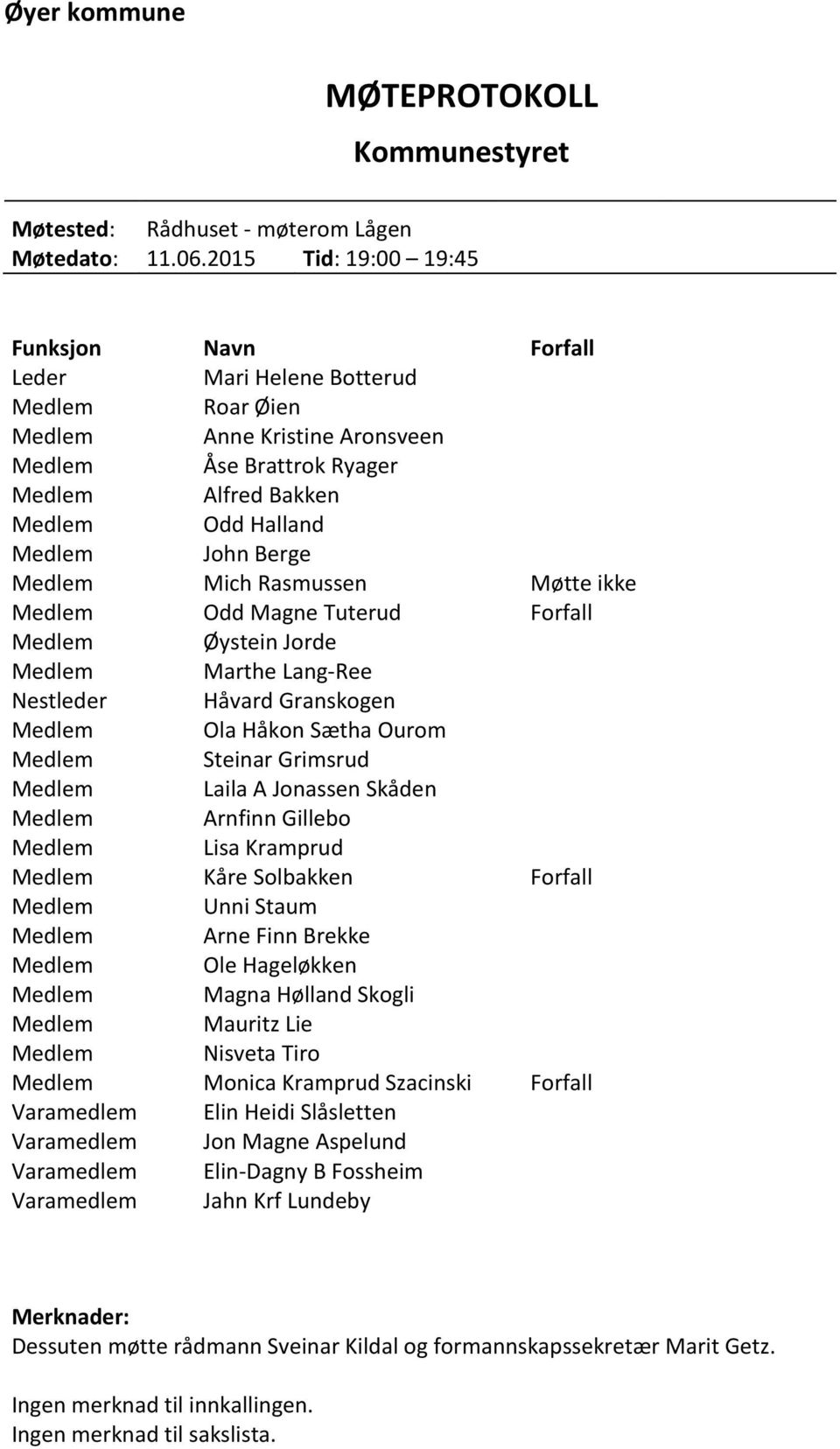 Tuterud Forfall Øystein Jorde Marthe Lang-Ree Nestleder Håvard Granskogen Ola Håkon Sætha Ourom Steinar Grimsrud Laila A Jonassen Skåden Arnfinn Gillebo Lisa Kramprud Kåre Solbakken Forfall Unni