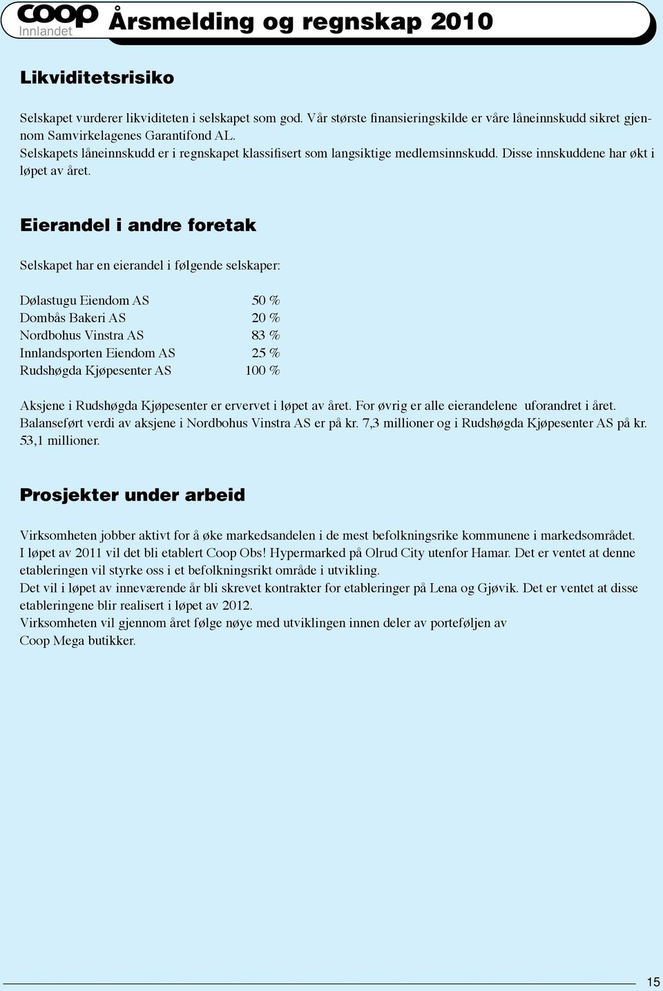 Eierandel i andre foretak Selskapet har en eierandel i følgende selskaper: Dølastugu Eiendom AS 50 % Dombås Bakeri AS 20 % Nordbohus Vinstra AS 83 % Innlandsporten Eiendom AS 25 % Rudshøgda