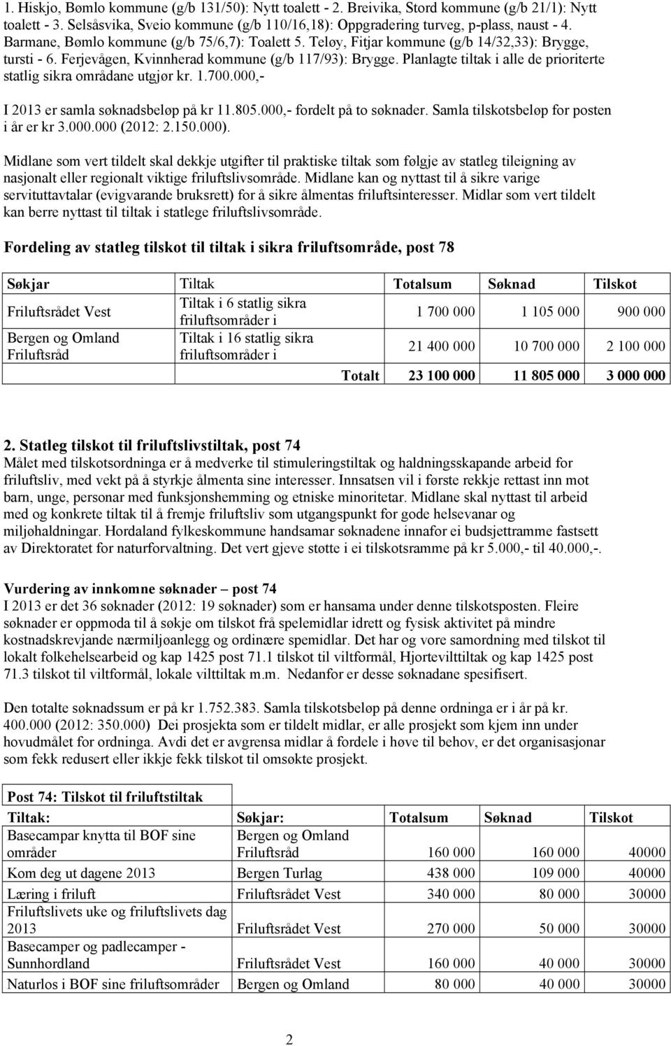 Planlagte tiltak i alle de prioriterte statlig sikra områdane utgjør kr. 1.700.,- I 2013 er samla søknadsbeløp på kr 11.805.,- fordelt på to søknader. Samla tilskotsbeløp for posten i år er kr 3.