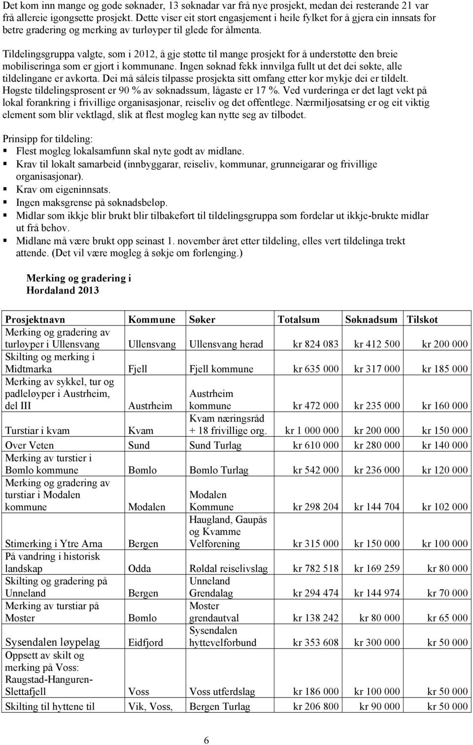 Tildelingsgruppa valgte, som i 2012, å gje støtte til mange prosjekt for å understøtte den breie mobiliseringa som er gjort i kommunane.