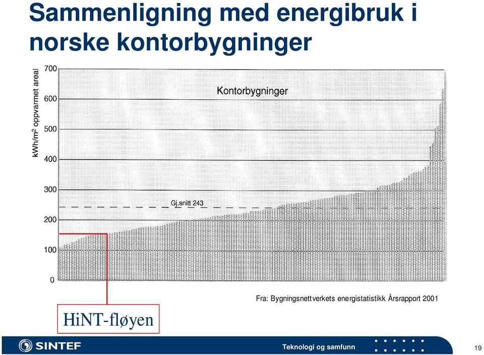 HiNT-fløyen Fra: