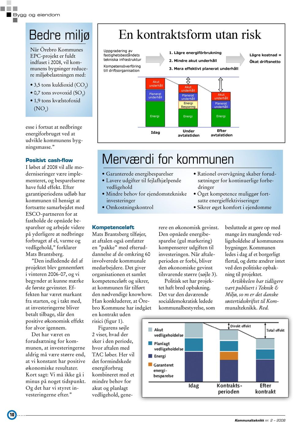 Mera effektivt planerat underhåll Lägre kostnad = Ökat driftsnetto 3,5 tons kuldioxid (CO 2 ) 0,7 tons svovoxid (SO 2 ) 1,9 tons kvælstofoxid (NO x ) Akut underhåll Planerat underhåll Akut underhåll