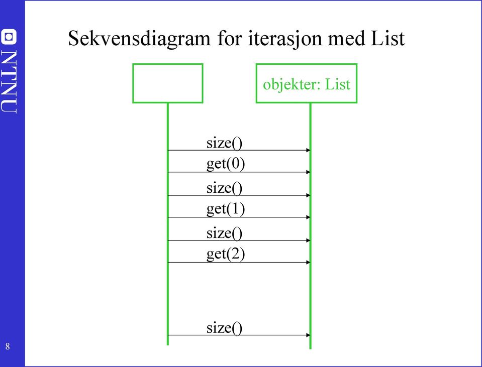 objekter: List size()