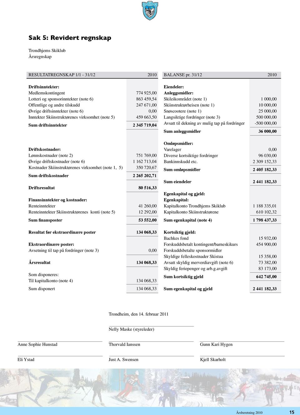 769,00 Øvrige driftskostnader (note 6) 1 162 713,04 Kostnader Skiinstruktørenes virksomhet (note 1, 5) 350 720,67 Sum driftskostnader 2 265 202,71 Driftsresultat 80 516,33 Finansinntekter og