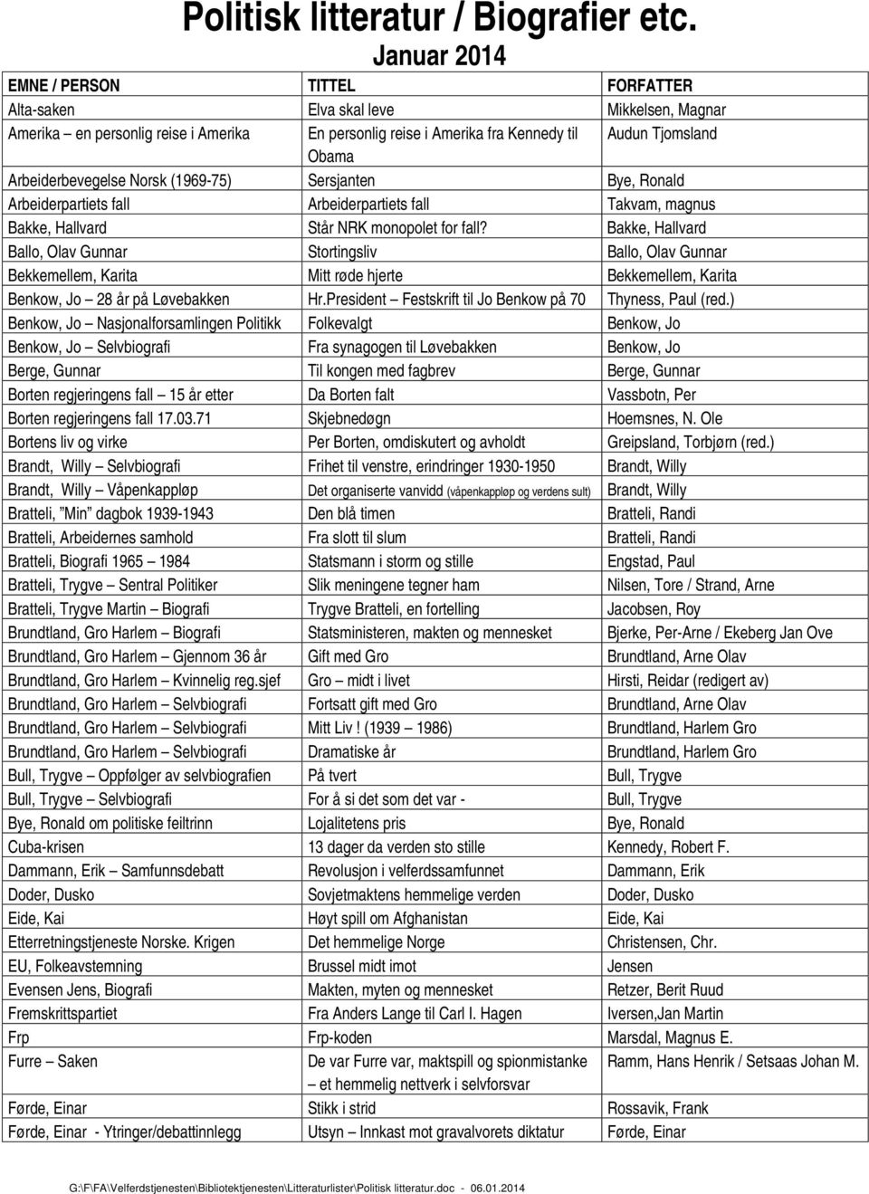 Arbeiderbevegelse Norsk (1969-75) Sersjanten Bye, Ronald Arbeiderpartiets fall Arbeiderpartiets fall Takvam, magnus Bakke, Hallvard Står NRK monopolet for fall?