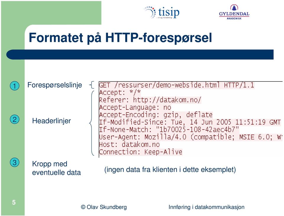 Kropp med eventuelle data (ingen