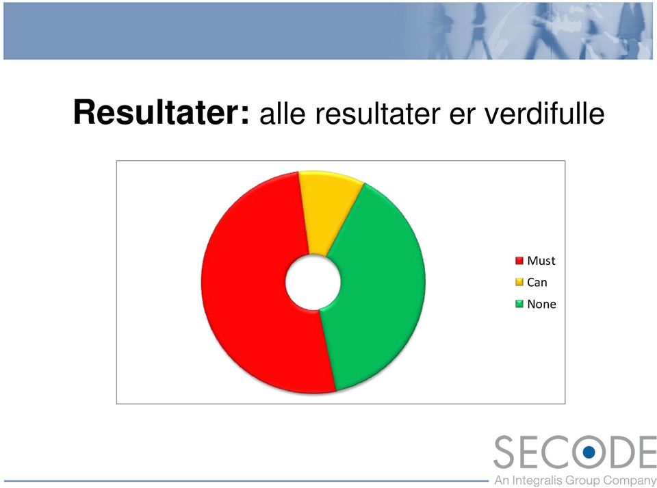 resultater er