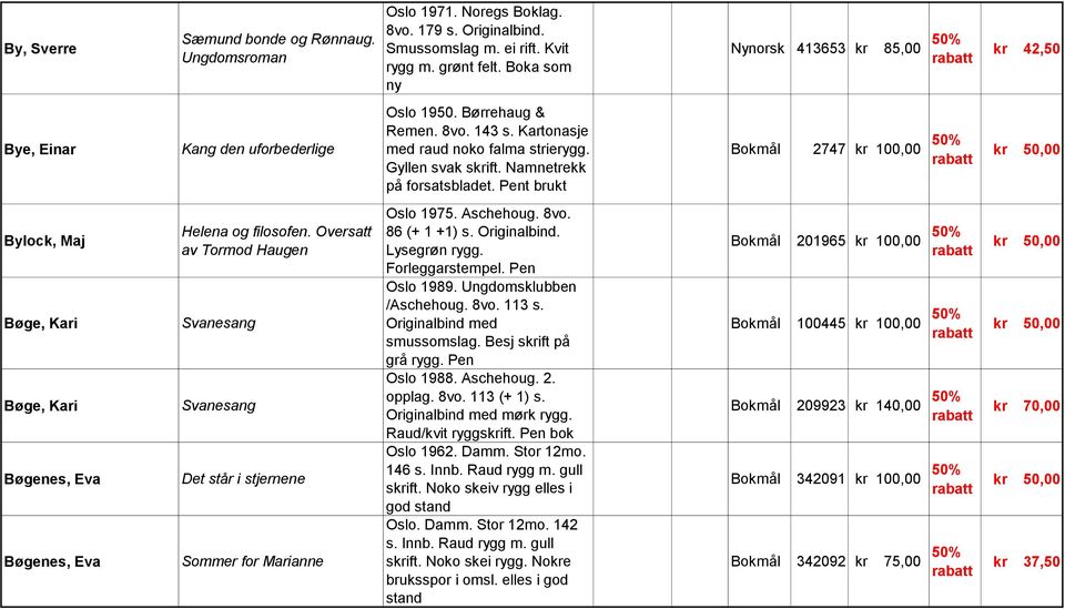 Namnetrekk på forsatsbladet. Pent brukt Bokmål 2747 kr 100,00 50% Bylock, Maj Bøge, Kari Bøge, Kari Bøgenes, Eva Bøgenes, Eva Helena og filosofen.