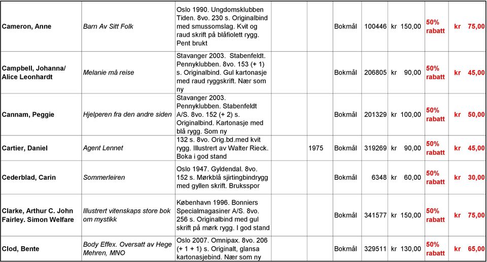 Pennyklubben. 8vo. 153 (+ 1) s. Originalbind. Gul kartonasje med raud ryggskrift. Nær som ny Stavanger 2003. Pennyklubben. Stabenfeldt A/S. 8vo. 152 (+ 2) s. Originalbind. Kartonasje med blå rygg.