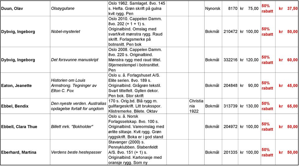 Grøn skrift på gulna kvit rygg. Pen Oslo 2010. Cappelen Damm. 8vo. 202 (+ 1 + 1) s. Originalbind. Omslag med svart/kvit mønstra rygg. Raud skrift. Forlagsmerke på botnsnitt. Pen bok Oslo 2008.