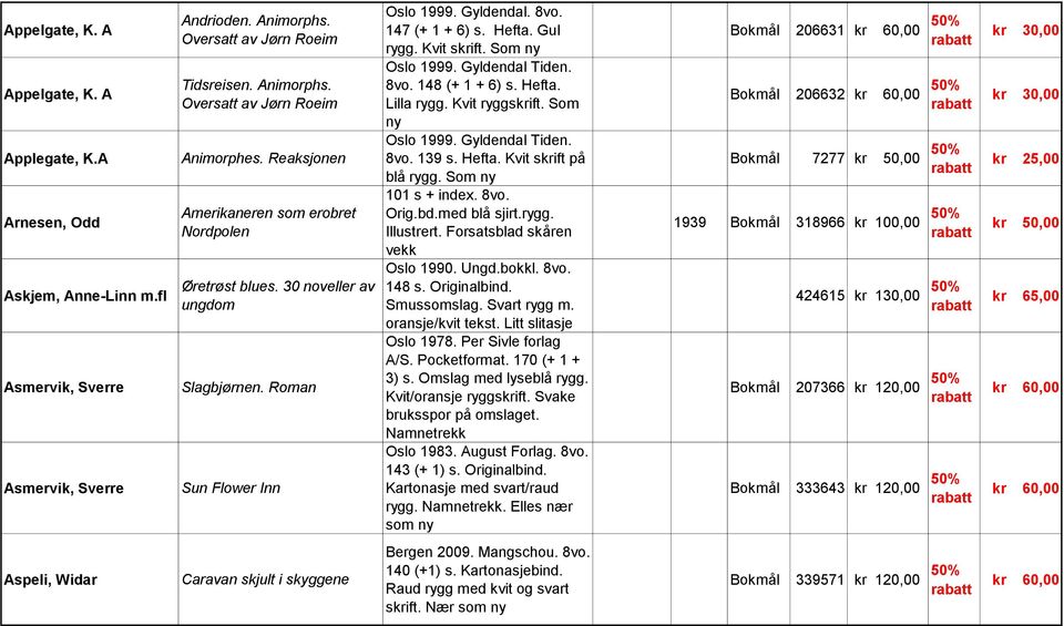 Som ny Oslo 1999. Gyldendal Tiden. 8vo. 148 (+ 1 + 6) s. Hefta. Lilla rygg. Kvit ryggskrift. Som ny Oslo 1999. Gyldendal Tiden. 8vo. 139 s. Hefta. Kvit skrift på blå rygg. Som ny 101 s + index. 8vo. Orig.