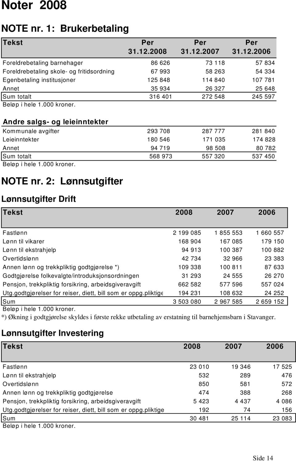 2007 Per 31.12.