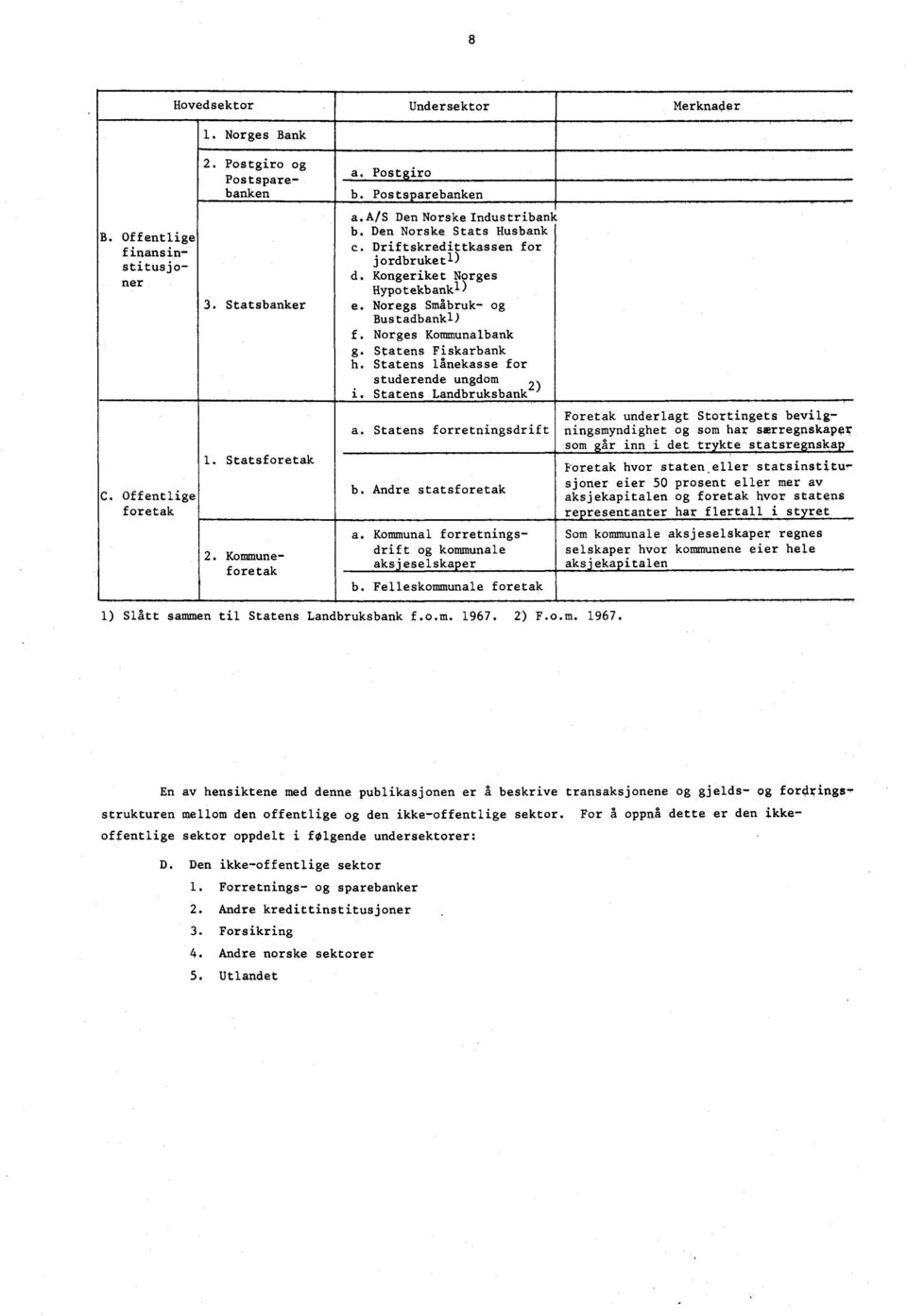 Norges Kommunalbank g. Statens Fiskarbank h. Statens lånekasse for studerende ungdom,. Statens Landbruksbank a. Statens forretningsdrift b. Andre statsforetak a.